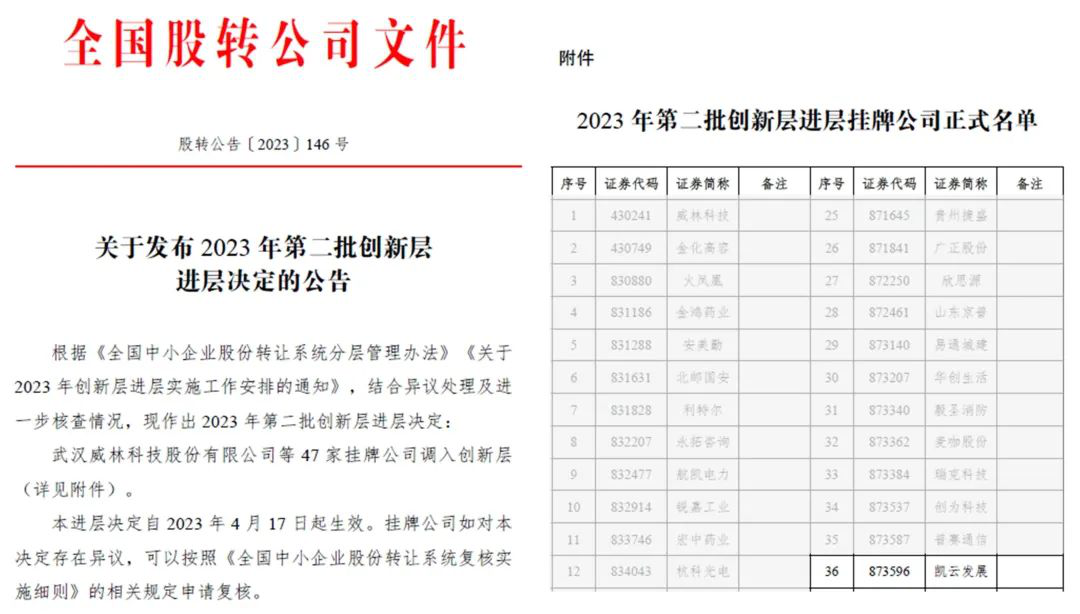 祝贺！AG庄闲进入新三板创新层